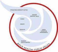 Health Promotion Ottawa Charter (WHO 1986) the process of enabling individuals and