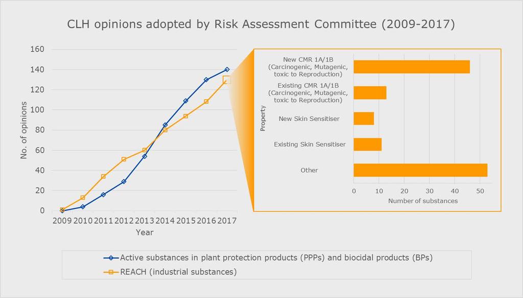 Roadmap of SVHC identification and implementation of REACH risk management measures 57 Appendix 2.