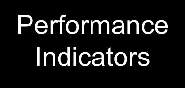 Performance Indicators Adapted from Califf RM,