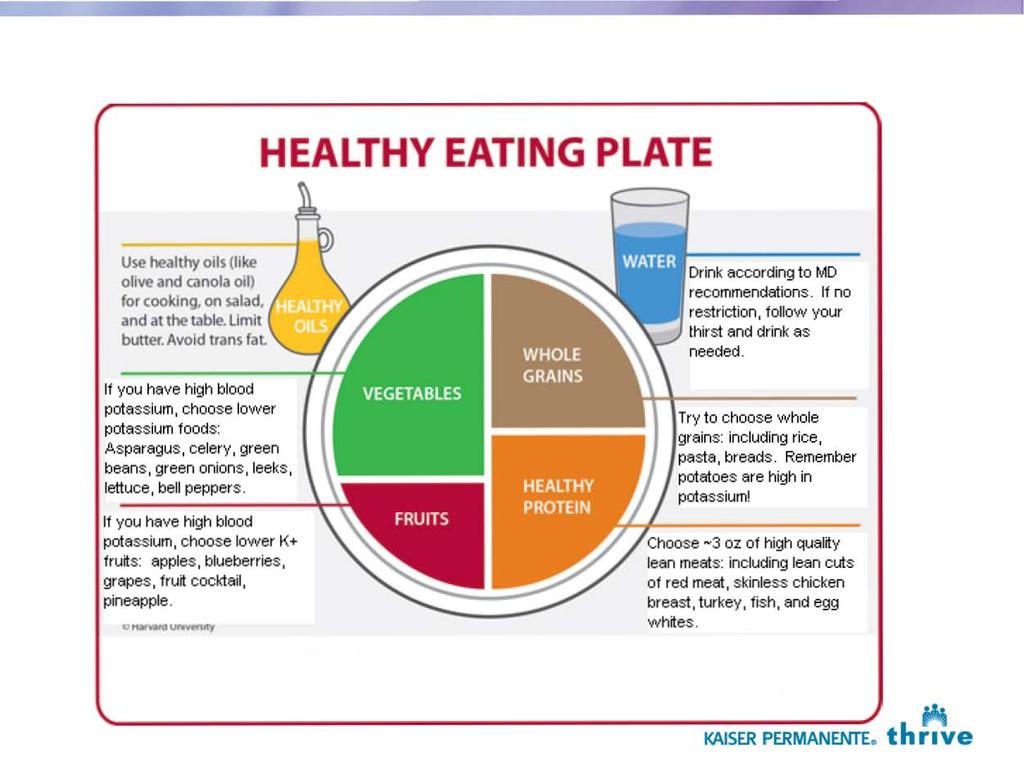 Healthy eating plate HEALTHY EATING PLATE Use healthy oils (like olive and canola oil) for cooking, on salad, and at the table. Limit butter. Avoid trans fat.