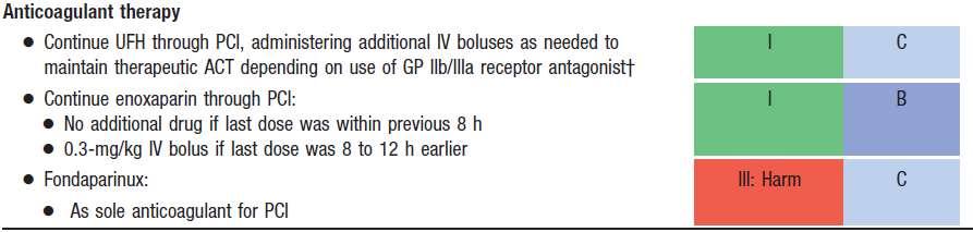 Adjunctive Antithrombotic Therapy to Support PCI After Fibrinolytic Therapy (cont.