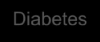 Disorders Diabetes