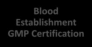 looking for appropriate investors Is building collaboration with Blood Centers Blood Establishment