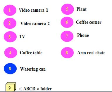 A place for Behavioral assessment Set up the 2 video cameras according to the activities planed during the video tape recording; Give global explanations of the session and have the participant sign