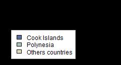 1 INTRODUCTION - 2-1 Introduction Figure 1: The Cook Islands and Polynesia Date Line The HPV Information Centre aims to compile and centralise updated data and statistics on human papillomavirus