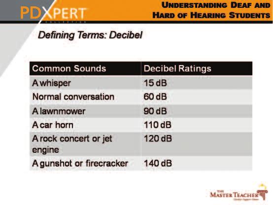 Section III: Presenter Materials and Notes Slide 17 30 Before we define the deaf and hard of hearing, we must be aware of the unit used to measure sound intensity, the decibel.