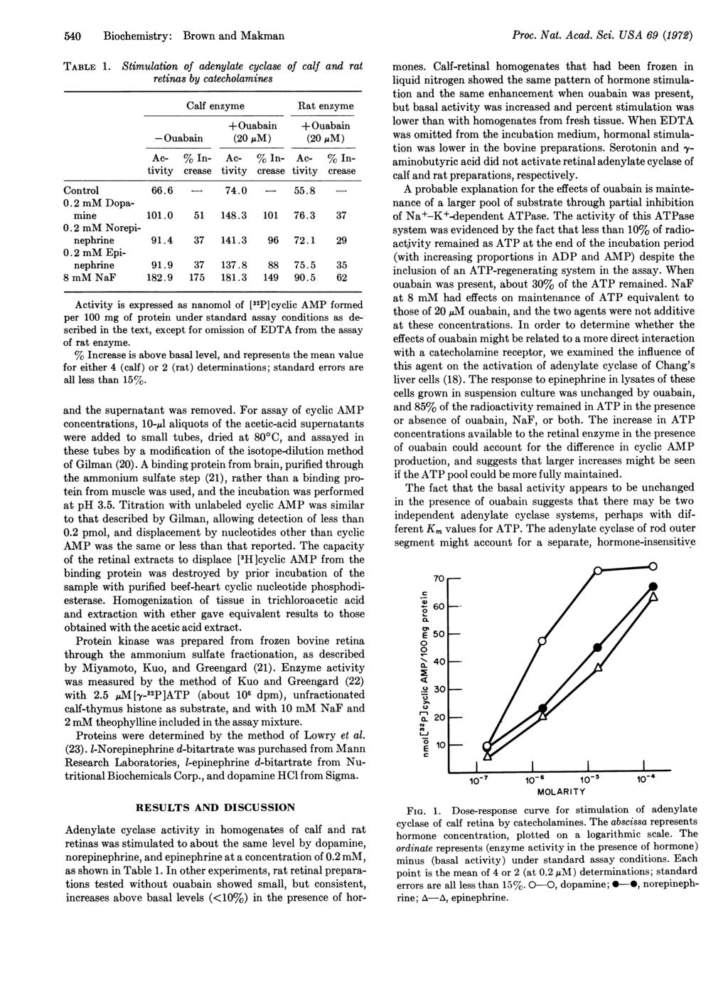 540 Biochemistry: Brown and Makman TABLE 1.