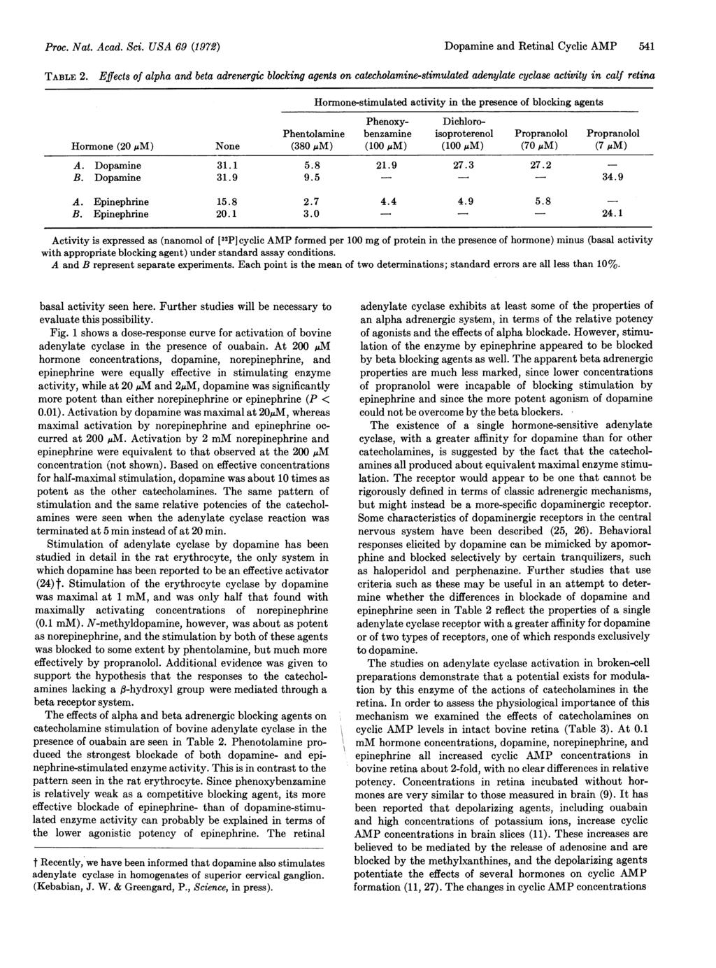 Proc. Nat. Acad. Sci. USA 69 (1972) Dopamine and Retinal Cyclic AMP 541 TABLE 2.