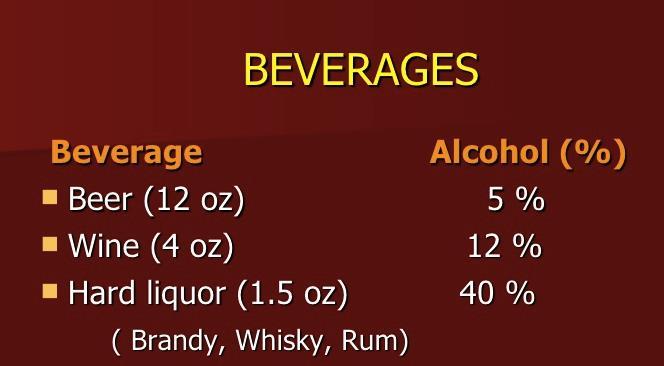 Alcohol content of standard and local alcoholic beverages s/ no Country