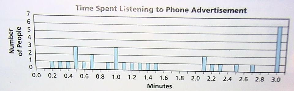Page 32 CCM6+7+ Unit 12 Packet: Statistics and Data Analysis C. An advertiser wants more people to listen to a phone message. He uses the graph below.