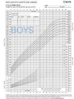 Constitutional Delay of Puberty Most common cause of pubertal delay Boys > girls Bone age: Delayed & consistent with degree of pubertal maturation, : Pre-pubertal levels Family: Delayed puberty often