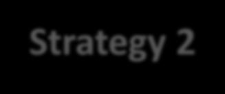 Arizona Rx Toolkit Strategy 1 Strategy 2 Strategy 3 Strategy 4 Strategy 5 Reduce Illicit