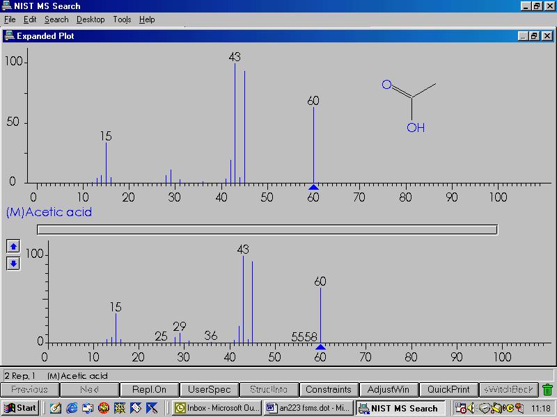 H 2, M + = 2 Measured peak = 2 CO 2, M + = 44 Measured peak = 44 Ethanol, M + = 46 Measured peak =