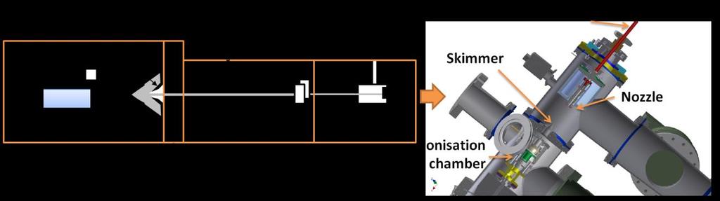 Figure 3.8: Illustration of the water cluster ion beam [24]. A boiler assembly was fitted within the first vacuum chamber to produce a water steam.