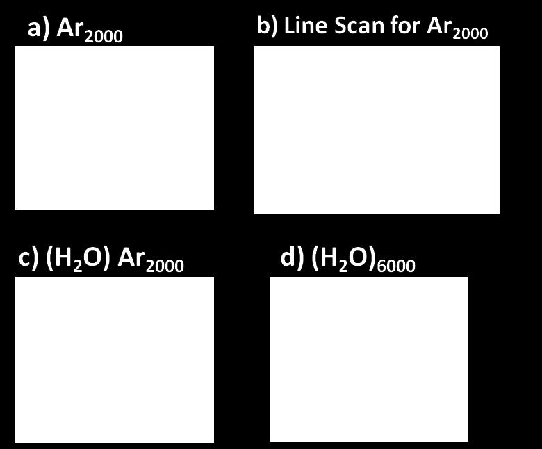 (b) A line profile is drawn manually over a sharp edge to determine the beam diameter from image (a). (c) The spatial resolution of 20 kev (H 2O)Ar 2000 + is 11 μm.