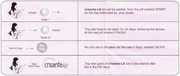 Dosage And Administration CRISANTA-LS consists of 24 tablets of a monophasic combined hormonal preparation.