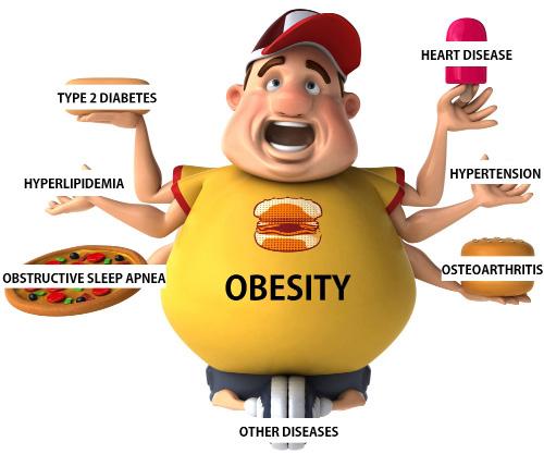 PROMINENT SCIENTIFIC SESSIONS Obesity and Metabolism Endocrinology Obesity and Cardiac issues Clinical Management Consequences of Obesity on Cancer Genomic Endocrinology Ties between Obesity and