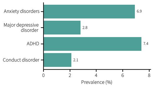 4 The Mental Health of Children and Adolescents PREVALENCE OF MENTAL DISORDERS IN AUSTRALIAN CHILDREN AND ADOLESCENTS The Australian Child and Adolescent Survey of Mental Health and Wellbeing