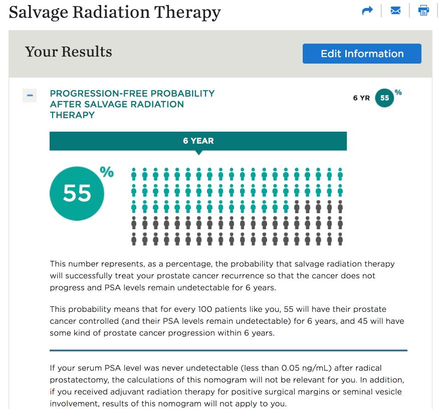 Salvage radiation therapy: Prediction Status update: Our patient 62 year old male, PSA 7, T3a, negative margins, Gleason score 4+3=7, no