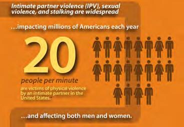 MARGOLIS HEALY The Reality of Sexual Violence The National Intimate Partner and Sexual Violence Survey (NISVS): 2010 Summary Report 61 The