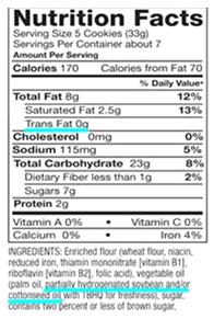 Trans Fat and