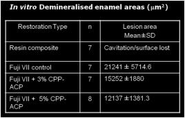 demineralisation adjacent to orthodontic brackets due to the