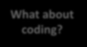 coding?