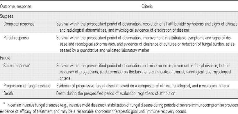 General criteria for global responses to antifungal therapy Progression of fungal disease: Evidence of progressive fungal