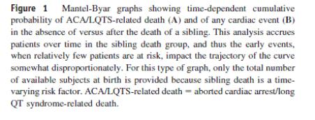 Family History Risk in LQTS