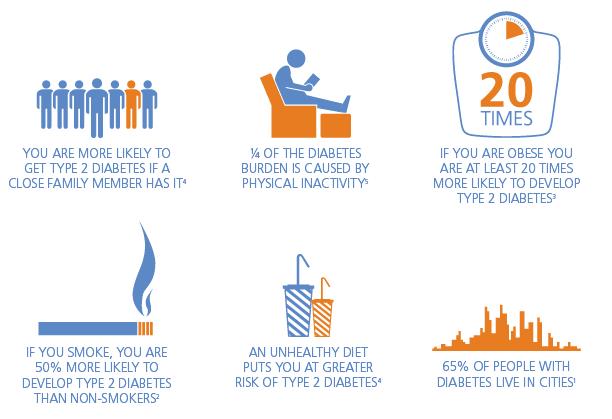 Diabetes Death Rate Diabetes at least doubles a person's risk of early death.