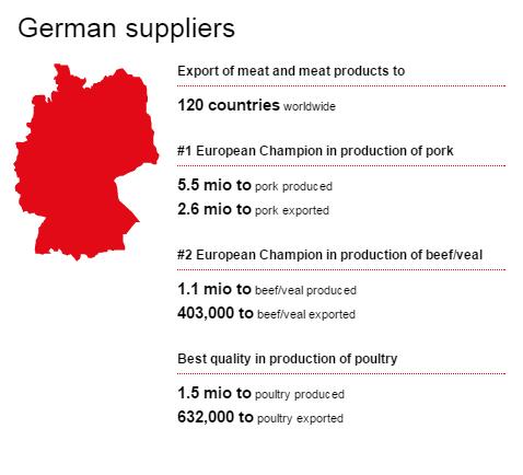 2. Halal Market potential Europe as Exporter of Halal Products Germany is one of Europe biggest meat producers including beef, pork, and poultry.