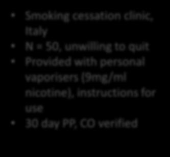 Uncontrolled intervention studies 60 Percentage abstinent 50 40 30 20 10 0 Vape shops, Italy N = 71, first purchase at