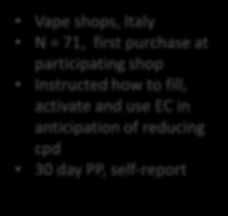 2011 (6m) Polosa 2014b (6m) Smoking cessation clinic, Italy N = 50, unwilling to quit Provided with personal Ely vaporisers
