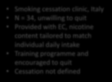 clinic, Italy N = 34, unwilling to quit Provided with EC, nicotine content tailored to match individual daily intake Caponetto