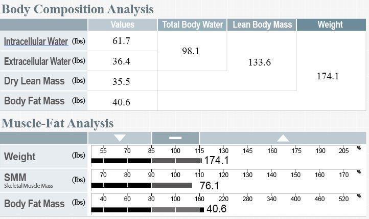 Measuring Your Lean Body Mass and Muscle Mass Since there s a significant difference between Lean Body Mass and Skeletal Muscle Mass, how is it possible to know how much of each you have?