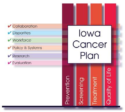 Working together to conquer cancer. Suppor t The Iowa Cancer Consor tium (ICC) is a partnership of individuals and organizations working to reduce the burden of cancer in Iowa.