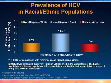 10/2/2017 82 10/2/2017 83 Who Should Be Screened: HCV The prevalence of anti-hcv among persons born during 1945 1965 is 3.
