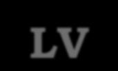 LV 5FU LV is a modulator of 5FU.