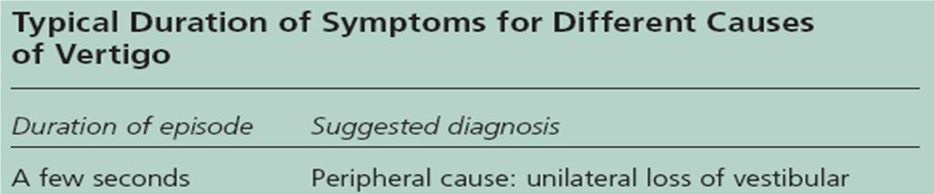 Duration of symptoms Short
