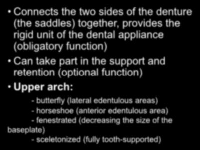 Connector Connects the two sides of the denture