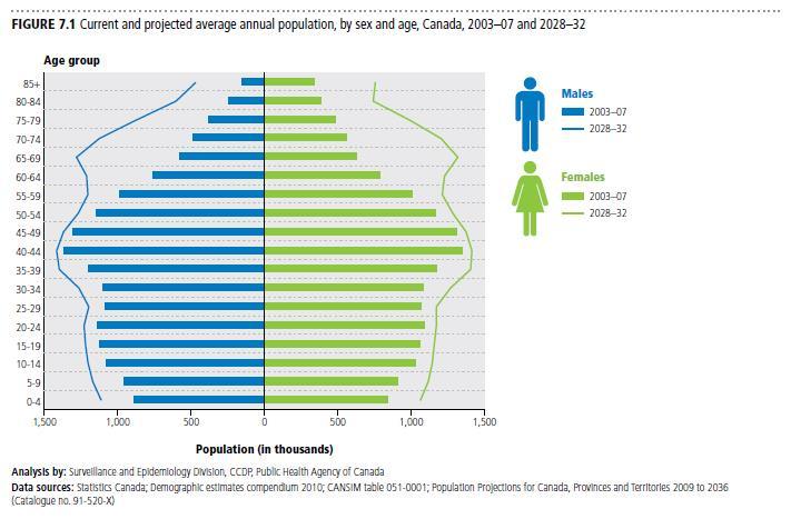 Canadian Cancer Statistics 2015: