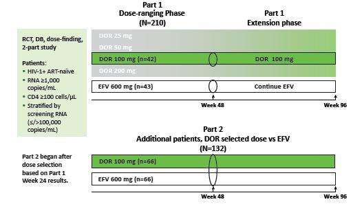 MK1439-007: Doravirine + TDF/FTC vs EFV + TDF/FTC In