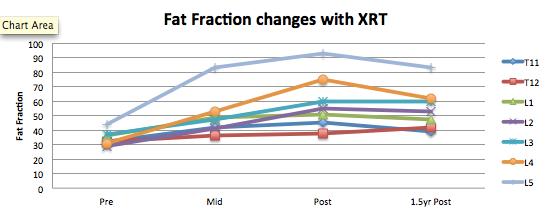 Fraction Fat Fraction Fat