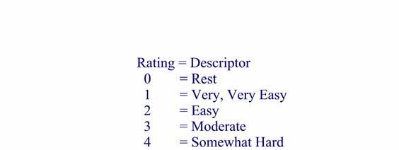 Figure 1. RPE Scale. Following each trial the subject was shown this scale and asked How would you rate your effort?