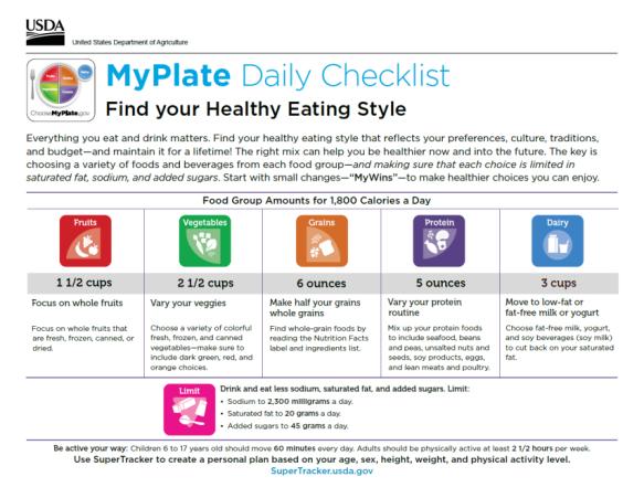 INTERACTIVE ONLINE TOOLS MyPlate Plan Calculator and Daily