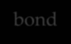 Amides bond properites Conjugation of C=O bond with an EDG : (lone