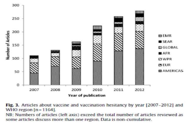 Vaccine concerns are not new, but have increased in the past