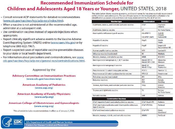 Objectives Discuss changes in the immunization schedule for healthy and immunocompromised children Review data on new live influenza vaccine What are the major