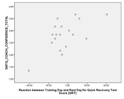 Reaction between Training Day and Rest Day for HR -.