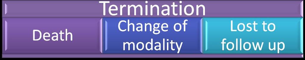 e every 06 months if any change in protocols are initiated else once in every 12 months to check for areas of improvement.